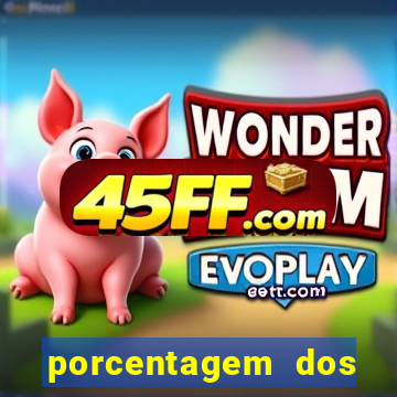 porcentagem dos slots pg hoje